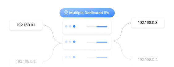 Multiple IPs Available Multiple IPs Available