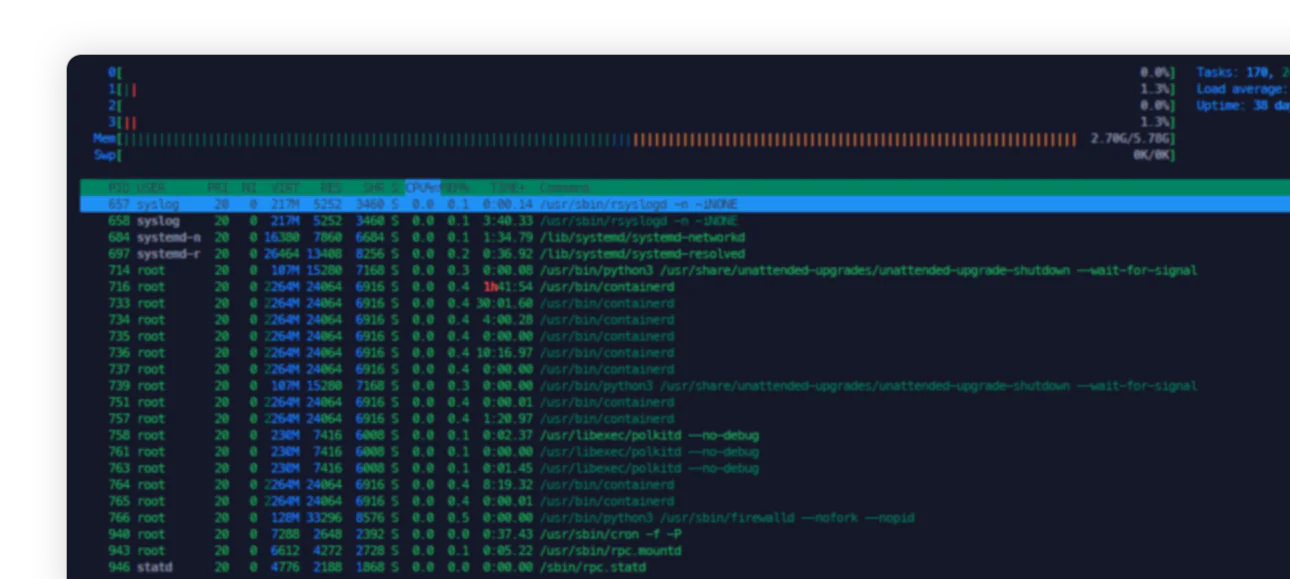 Full Root or Admin Access Full Root or Admin Access